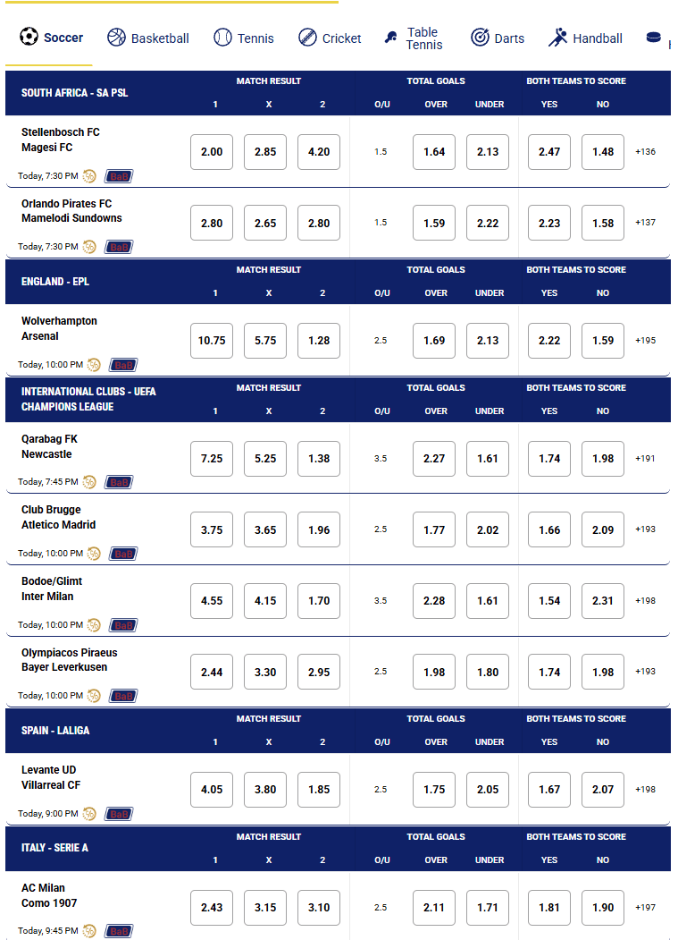 BetJets South Africa review odds display example