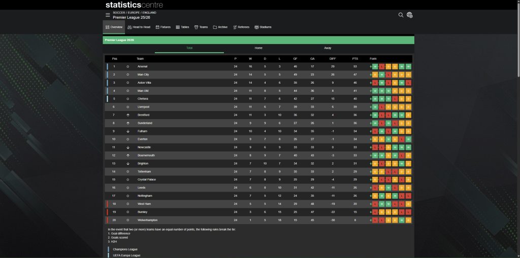 Easybet South Africa review statistics center example