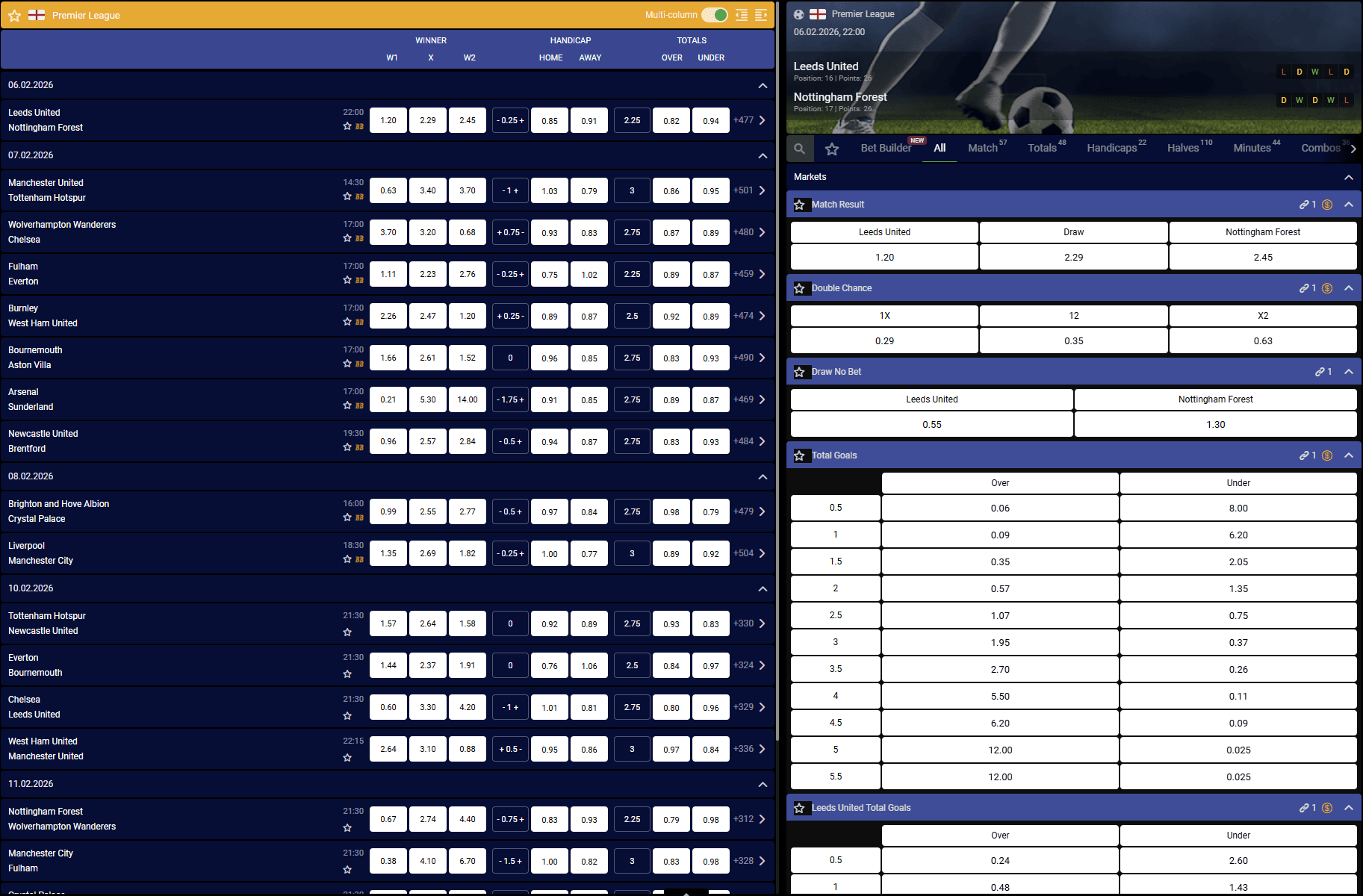 Mbet South Africa review sports betting odds display example