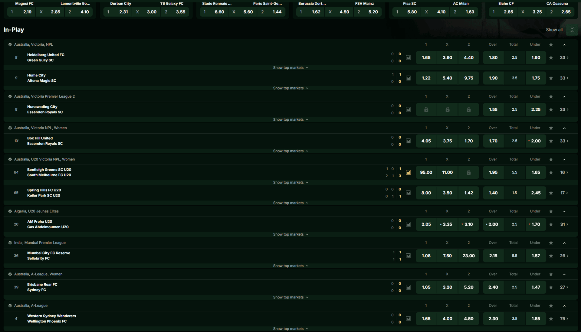 Mzansibet South Africa review odds example