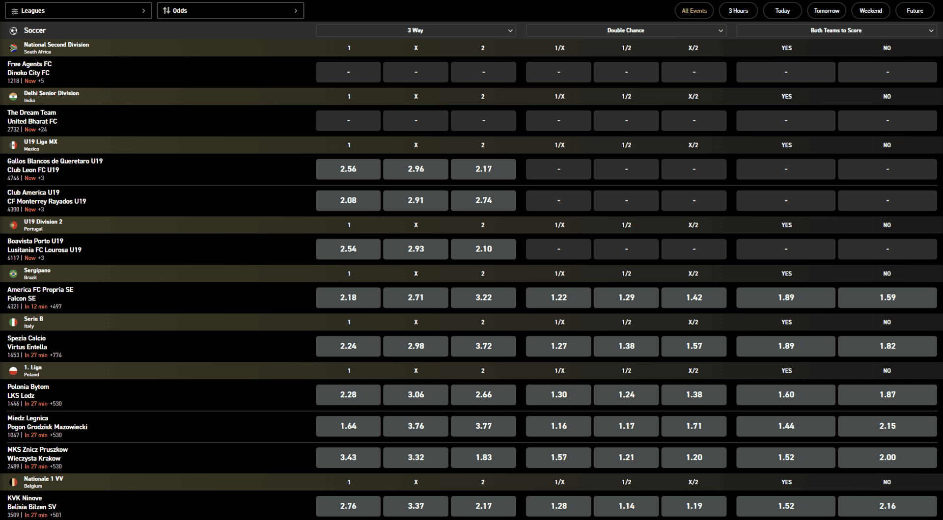 Topbet South Africa review betting markets and odds display example