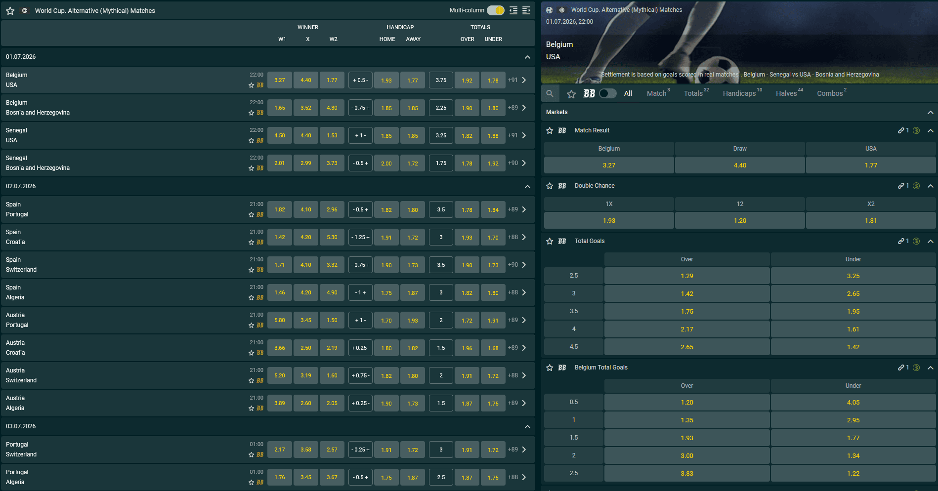 Bravobet south africa review odds showcase